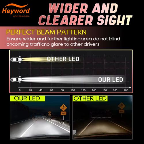 Bombillas LED H4 Heyword CSP3570 — 12V | 390W | 6500K